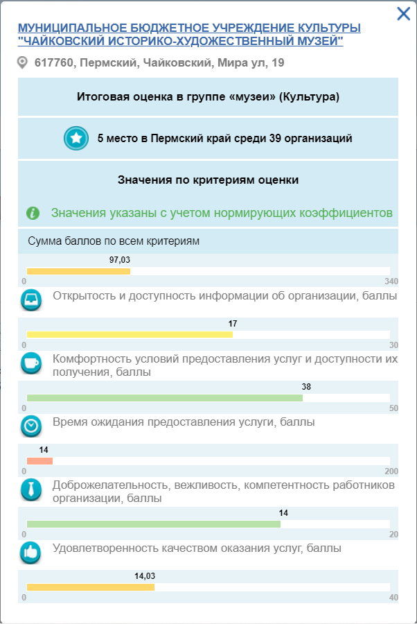 Результаты Независимой оценки качества оказываемых услуг 2018 г..png Результаты Независимой оценки качества оказываемых услуг 2018 г..png