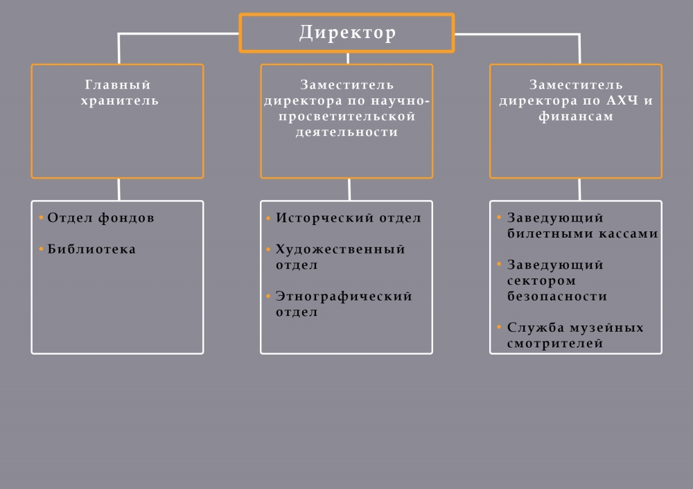 структура музея.jpg